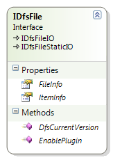 DfsFile.png